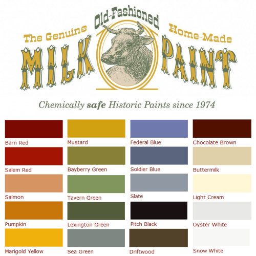 Milk Paint Chart